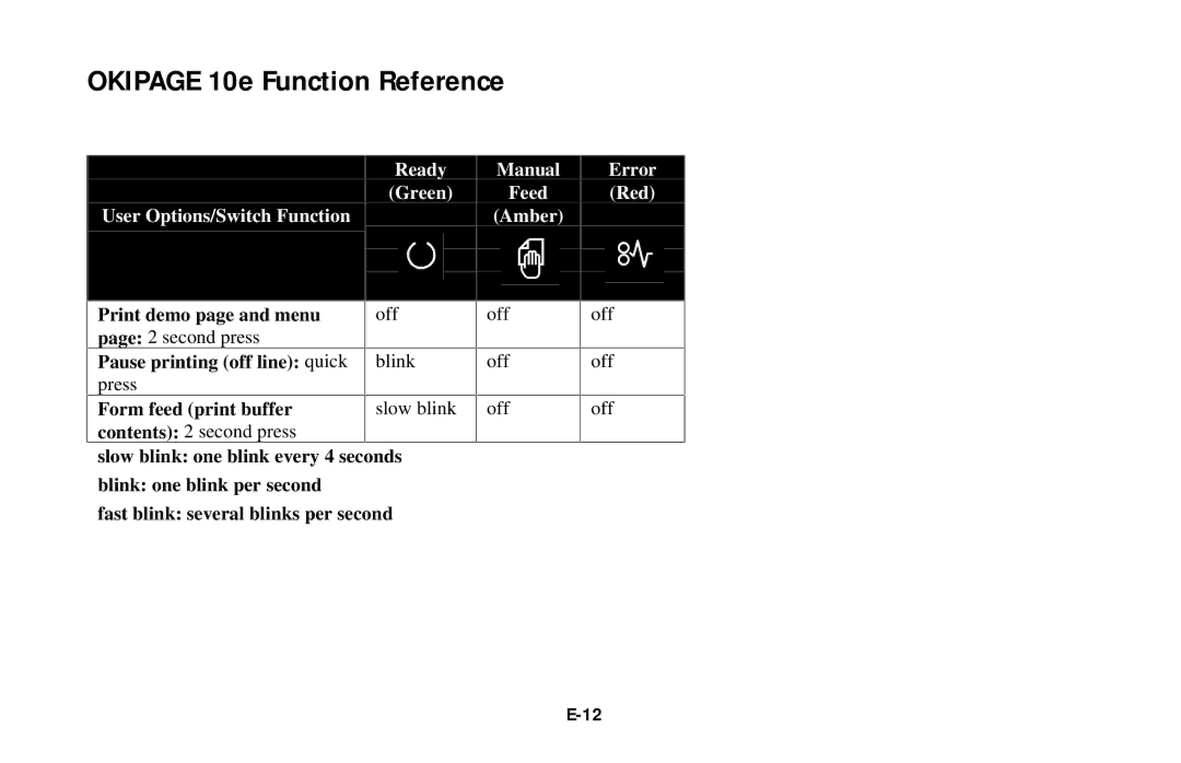 Oki user manual Okipage 10e Function Reference, Ready Green User Options/Switch Function 