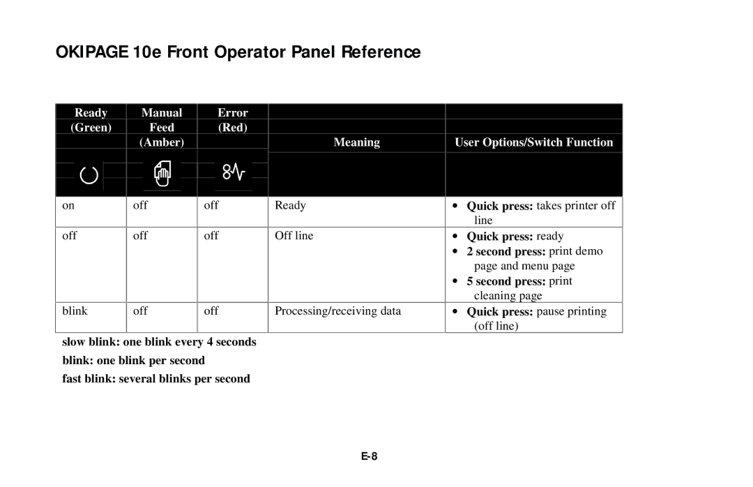 Oki user manual Okipage 10e Front Operator Panel Reference 