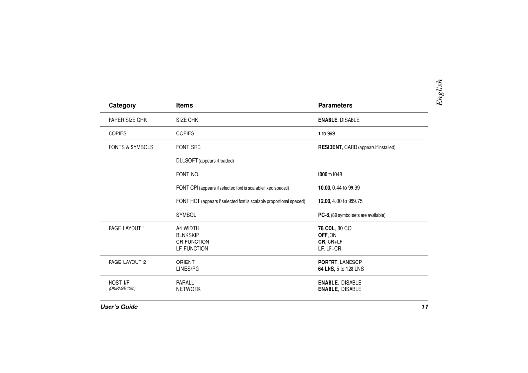 Oki 12i/n, 10ex manual Category Items Parameters, Font no 