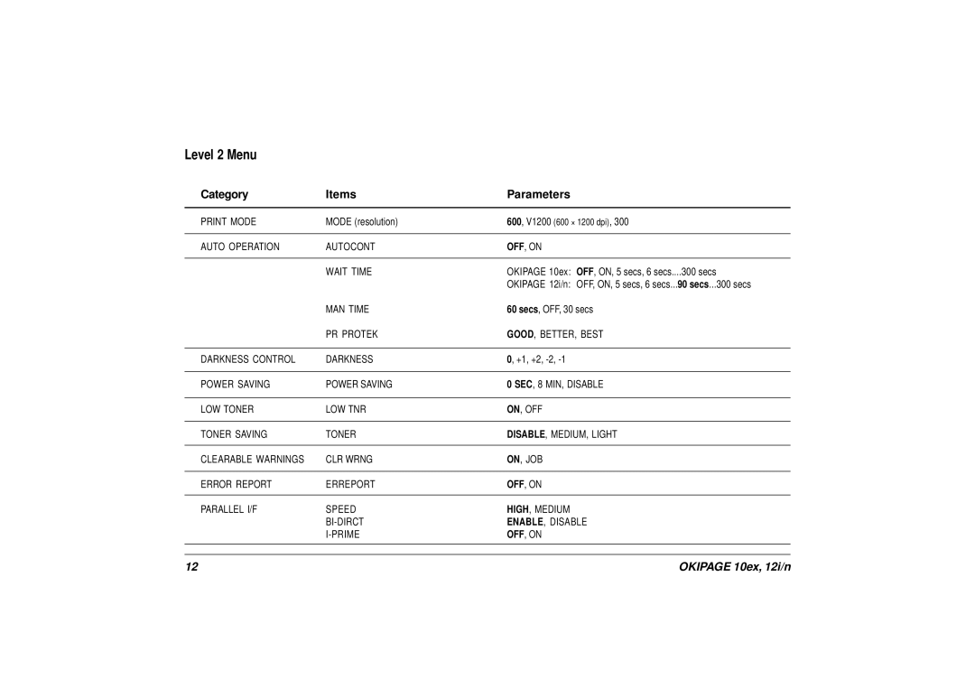 Oki 10ex, 12i/n manual Level 2 Menu Category Items Parameters, Auto Operation Autocont OFF, on Wait Time 