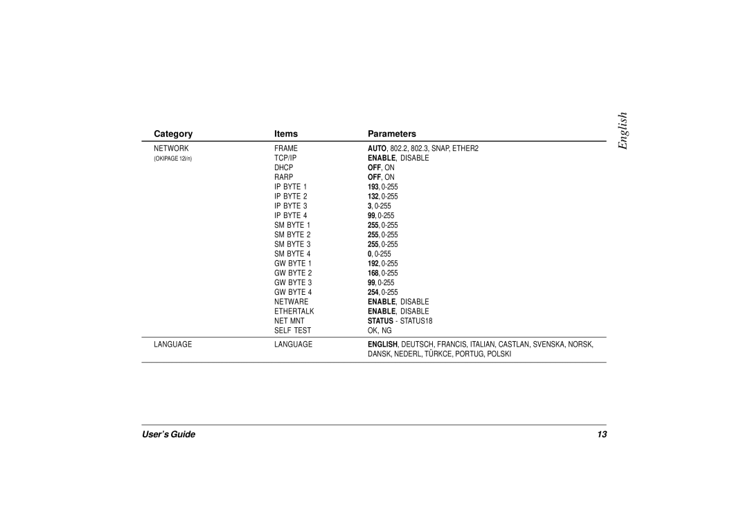 Oki 12i/n, 10ex manual Network Frame 