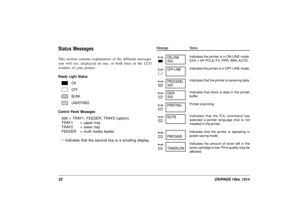 Oki 10ex, 12i/n manual Status Messages, Feeder 