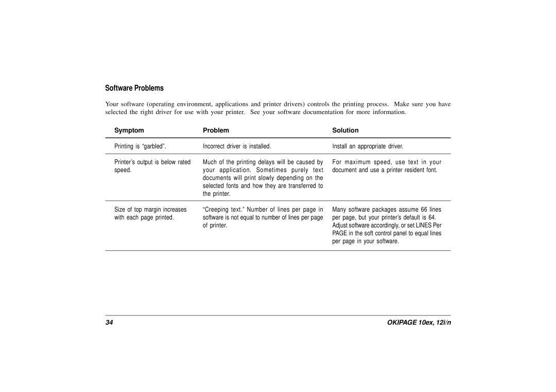 Oki 10ex, 12i/n manual Software Problems 
