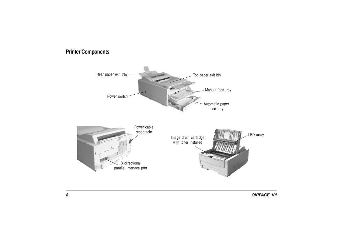 Oki 10i manual Printer Components 