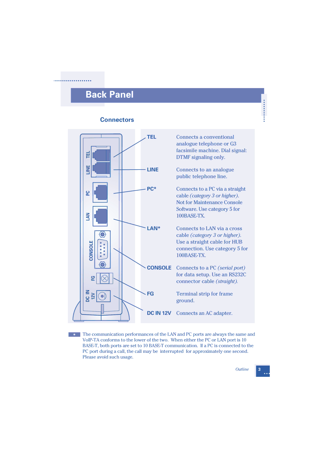 Oki 1.2 manual Back Panel, Connectors 