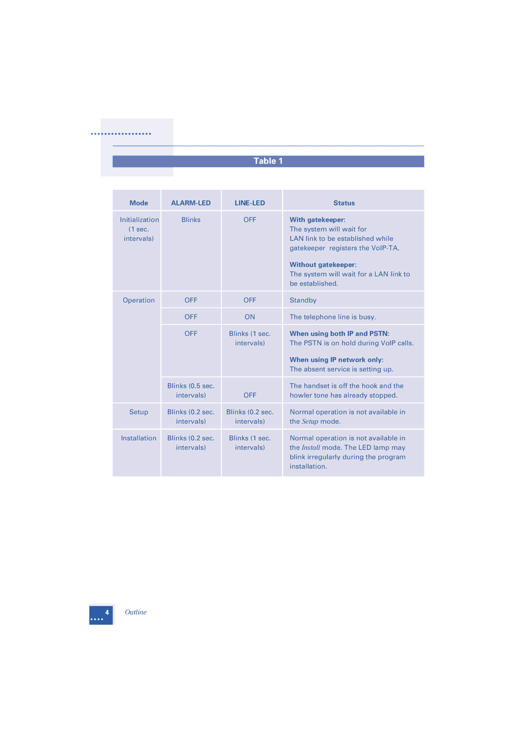 Oki 1.2 manual Mode, Status, With gatekeeper, Without gatekeeper, When using both IP and Pstn, When using IP network only 