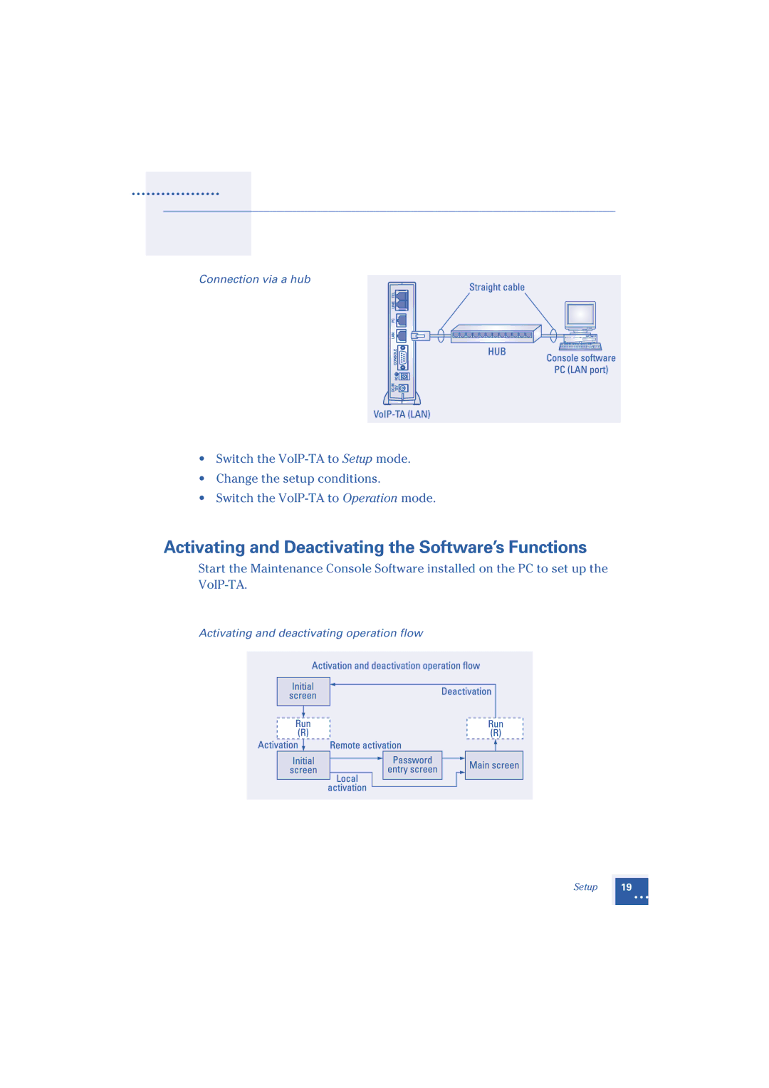 Oki 1.2 manual Activating and Deactivating the Software’s Functions 