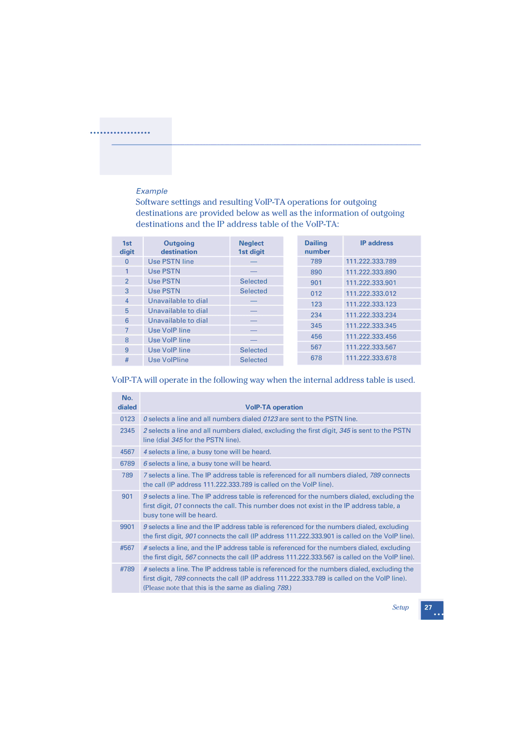 Oki 1.2 manual 1st Outgoing Neglect Digit Destination 1st digit, Dailing IP address Number 