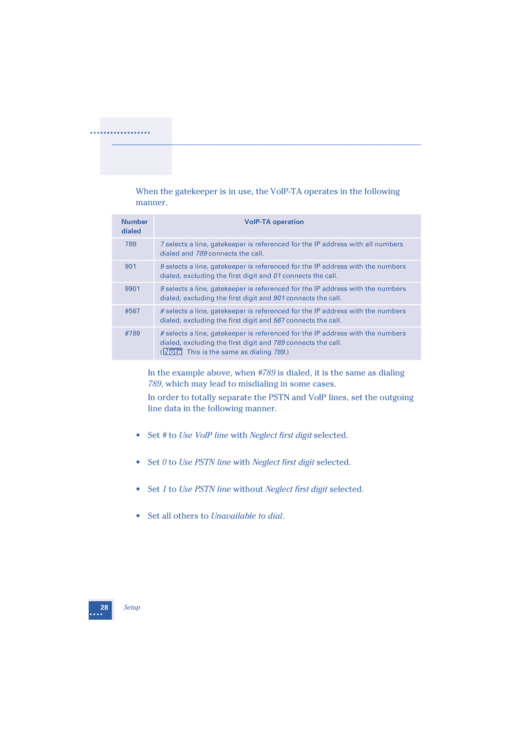 Oki 1.2 manual Number VoIP-TA operation Dialed, Dialed, excluding the first digit and 901 connects the call 