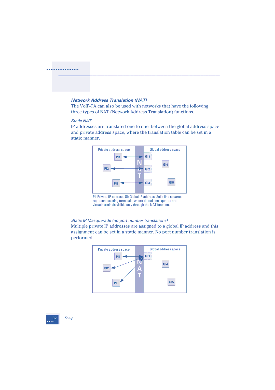 Oki 1.2 manual Network Address Translation NAT, Global address space 