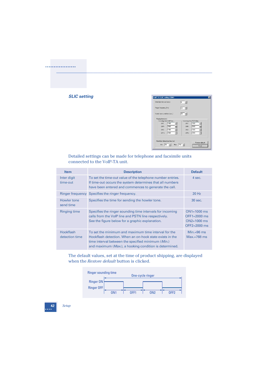 Oki 1.2 manual Slic setting 