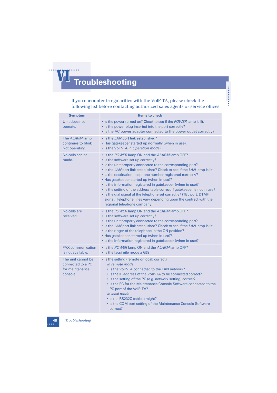 Oki 1.2 manual VI Troubleshooting, Symptom Items to check, Remote mode, Local mode 