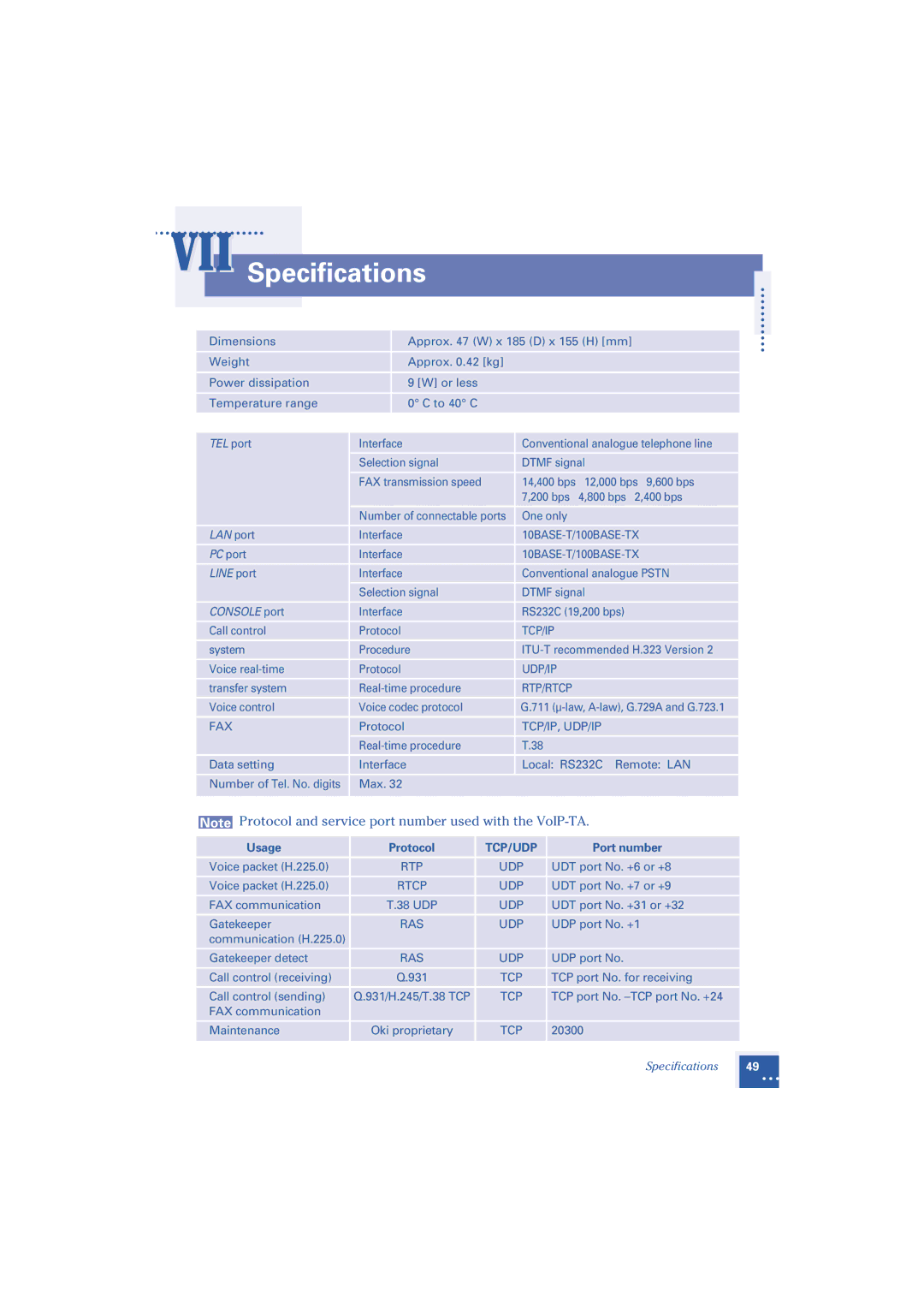 Oki 1.2 manual VII Specifications, Usage, Port number 