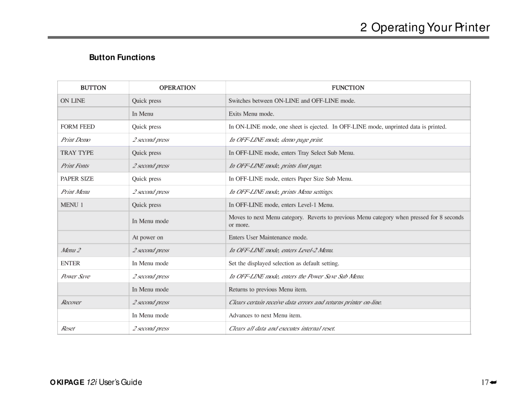 Oki 12i manual Operating Your Printer, Button Functions 