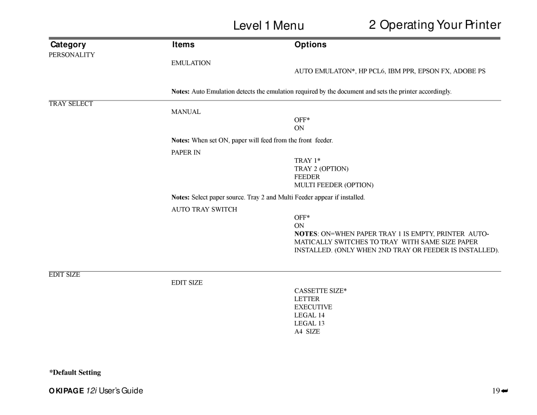 Oki 12i manual Level 1 Menu, Category Items Options, Default Setting 