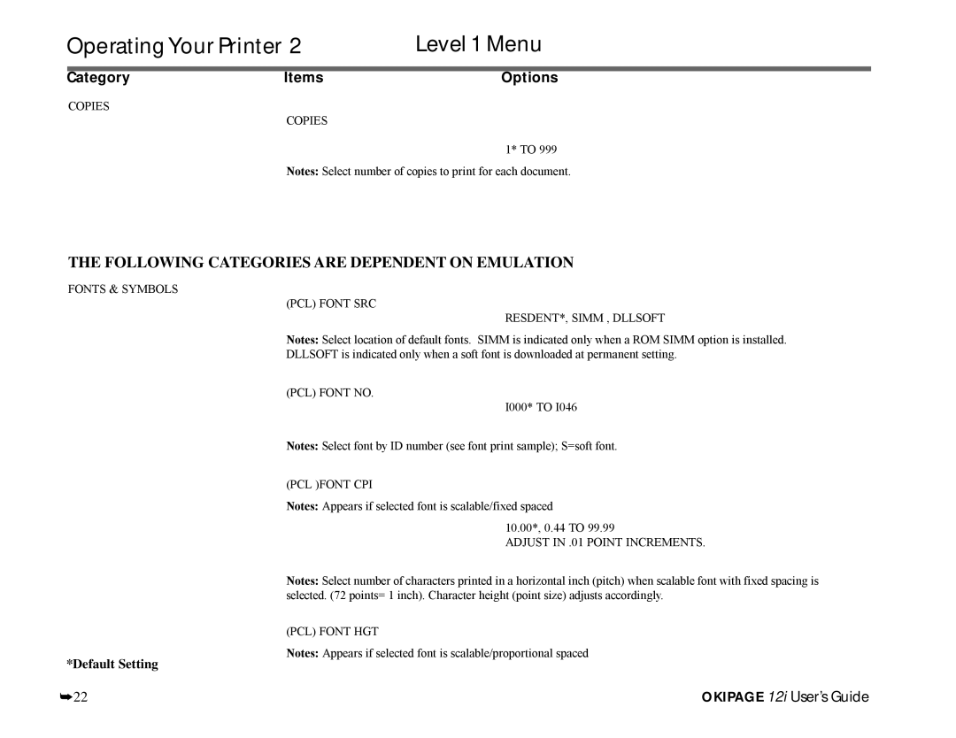 Oki 12i manual Operating Your Printer Level 1 Menu, Following Categories are Dependent on Emulation 