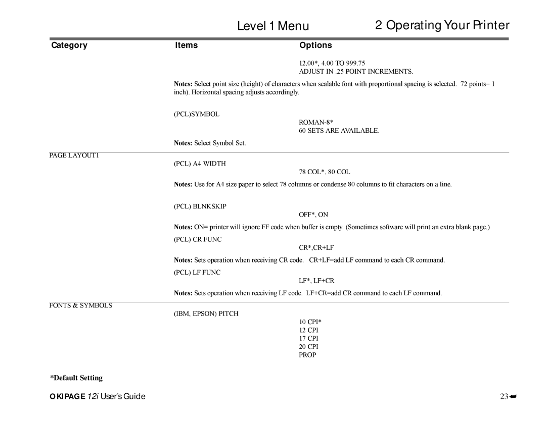 Oki 12i manual LAYOUT1 Fonts & Symbols 