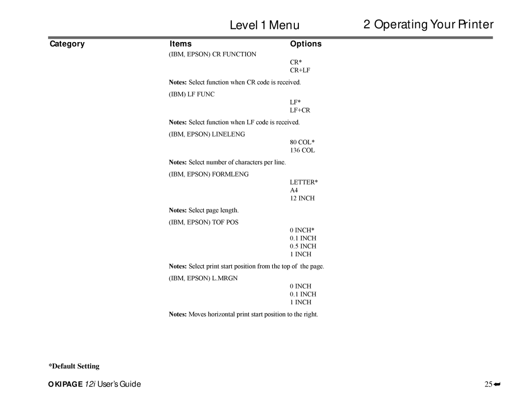 Oki 12i manual Level 1 Menu Operating Your Printer 