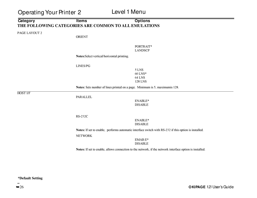 Oki 12i manual Following Categories are Common to ALL Emulations 