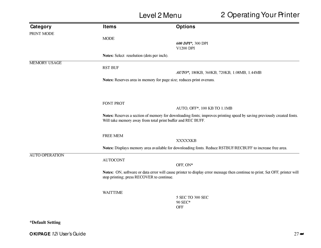 Oki 12i manual Level 2 Menu, 600 DPI*, 300 DPI 