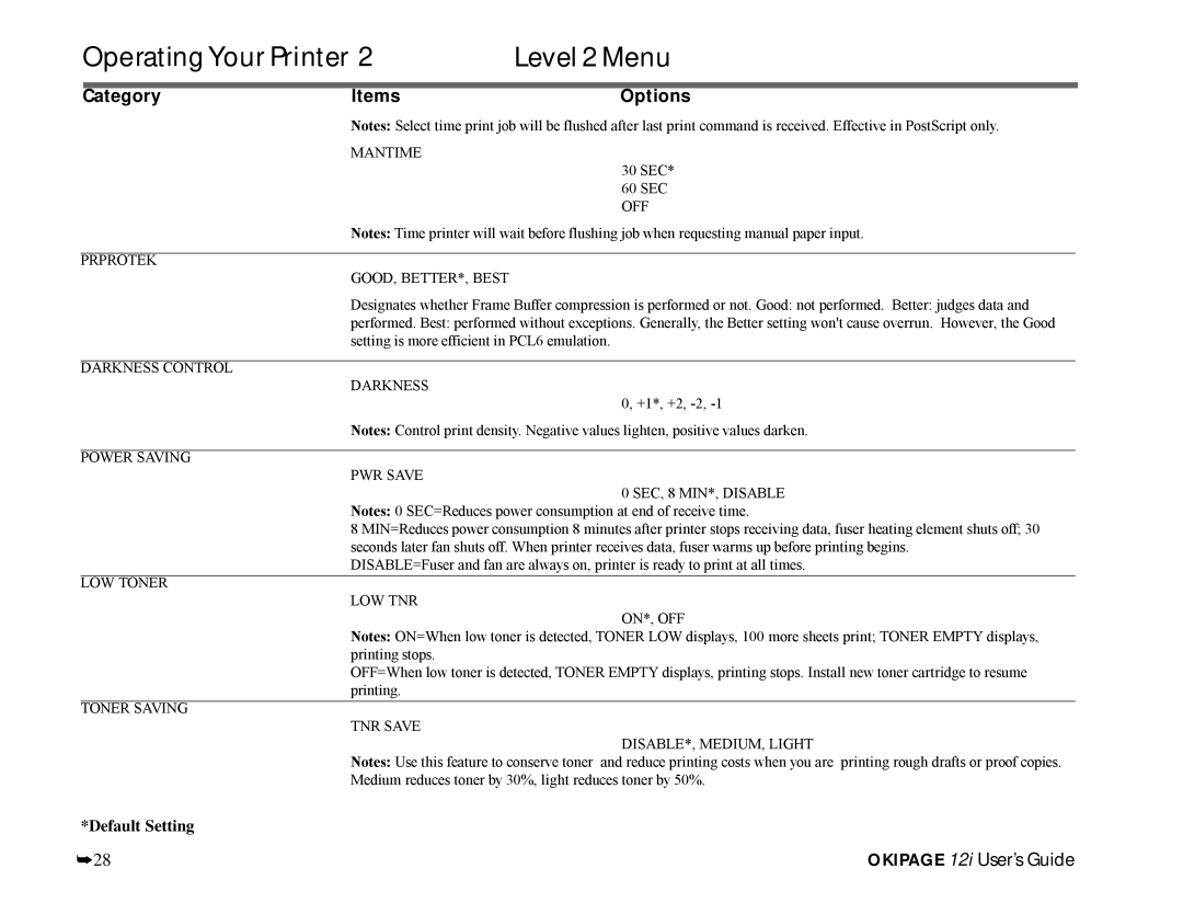 Oki 12i manual Operating Your Printer Level 2 Menu, SEC OFF Prprotek GOOD, BETTER*, Best 