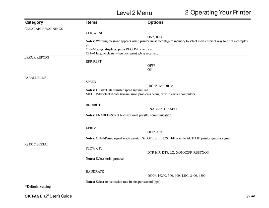 Oki 12i manual Clearable Warnings Error Report Parallel I/F RS232C Serial 