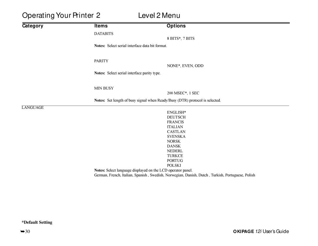 Oki 12i manual Databits BITS*, 7 Bits Parity NONE*, EVEN, ODD MIN Busy 