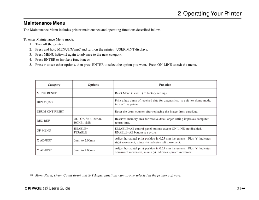 Oki 12i manual Maintenance Menu, Categor y Options Function 