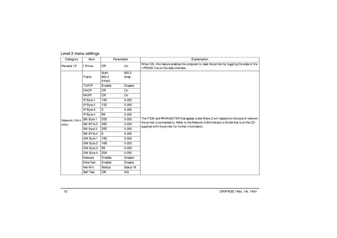 Oki 14ex, 14i/n manual 193, 132, 255, 192, 168, 254, Status 