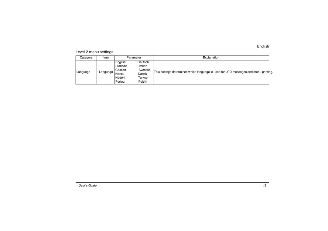 Oki 14i/n, 14ex manual English 