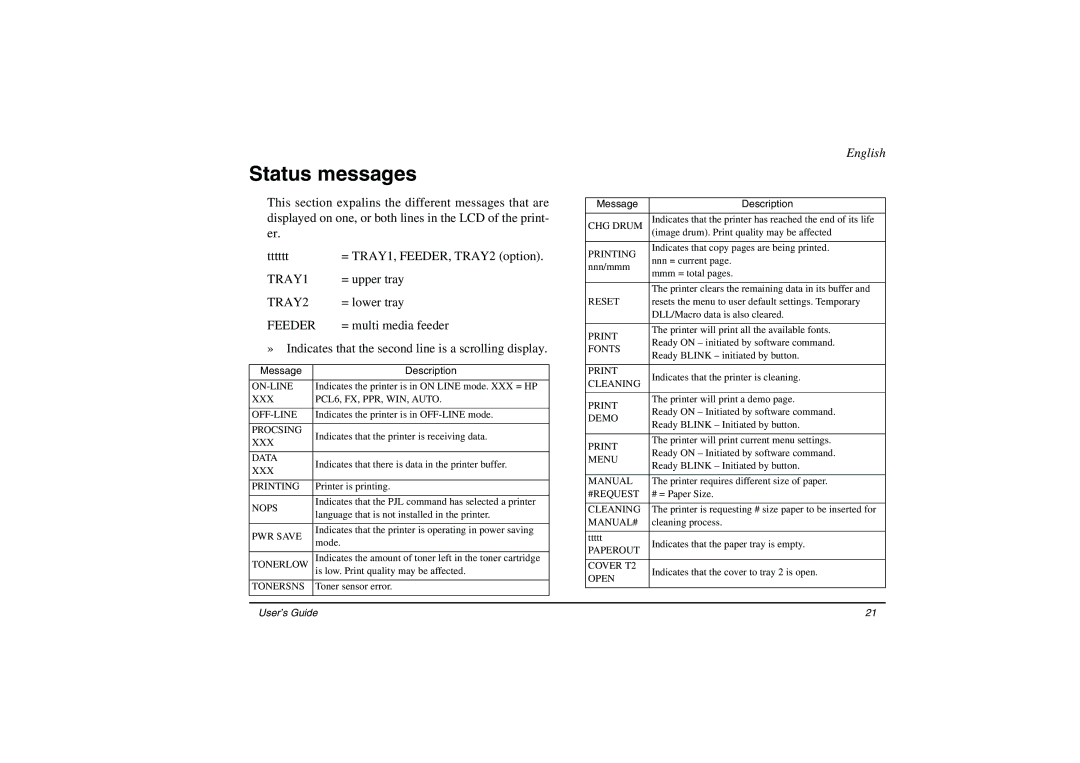 Oki 14ex, 14i/n manual Status messages, Feeder 