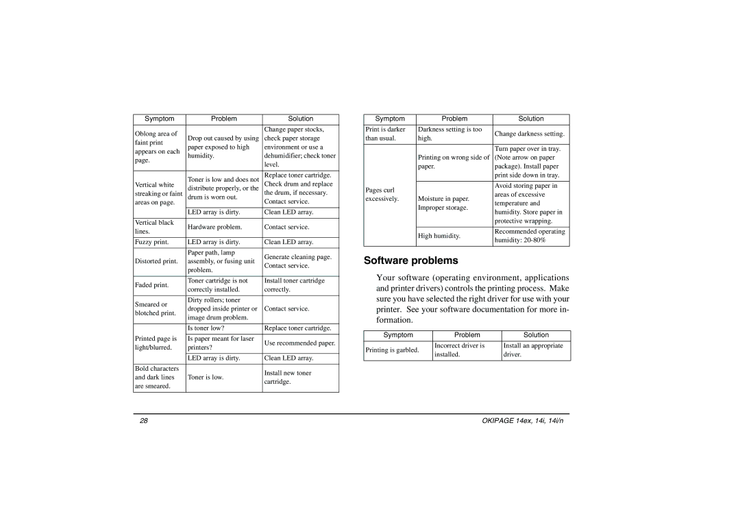 Oki 14i/n, 14ex manual Software problems 