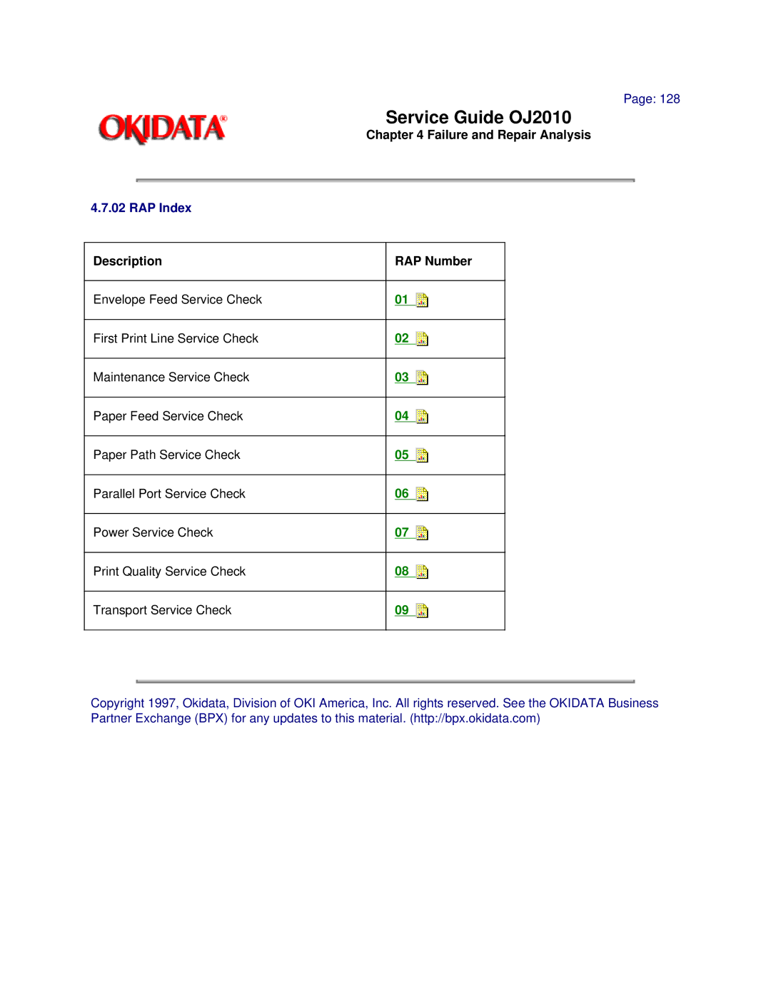 Oki 2010 manual RAP Index, Description RAP Number 