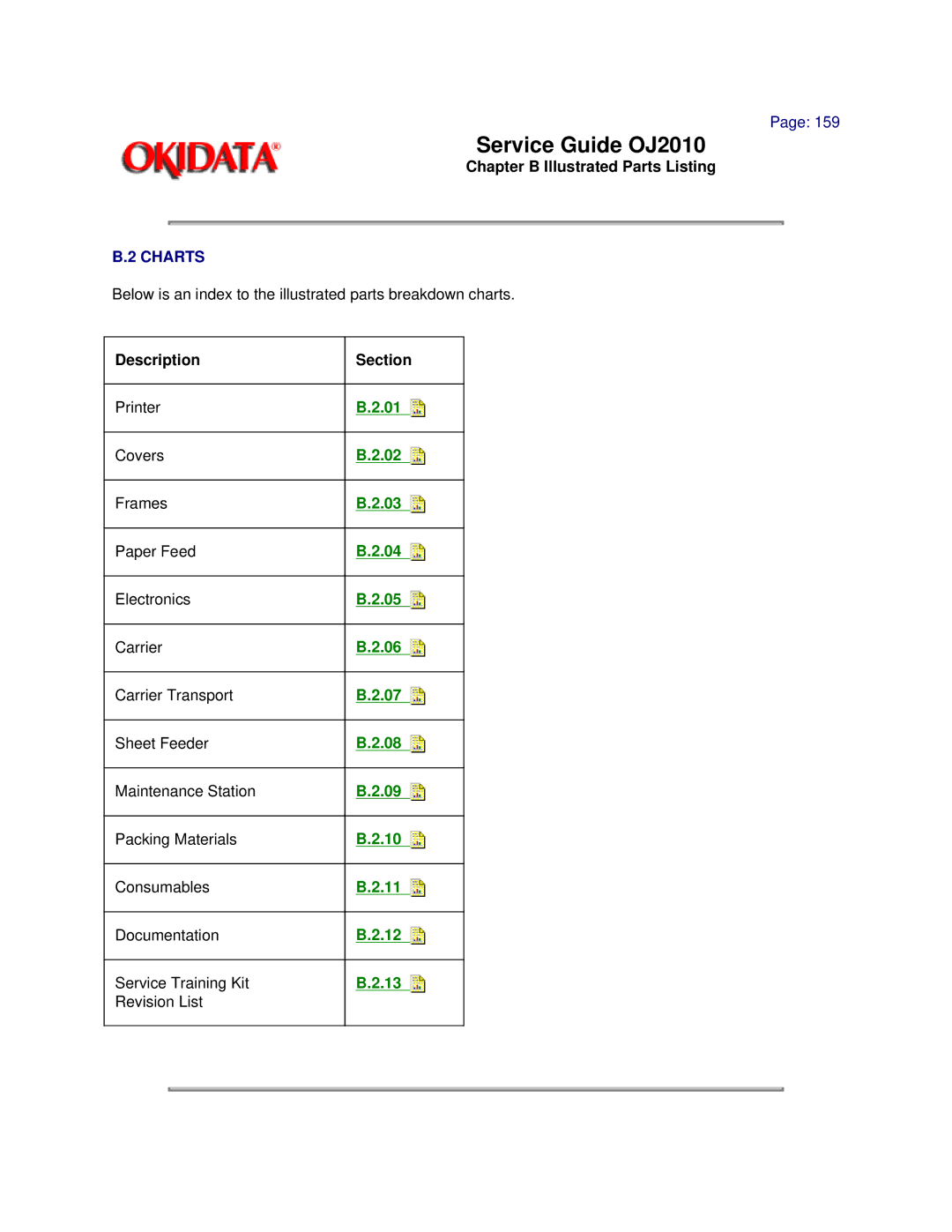 Oki 2010 manual Charts, Description Section 