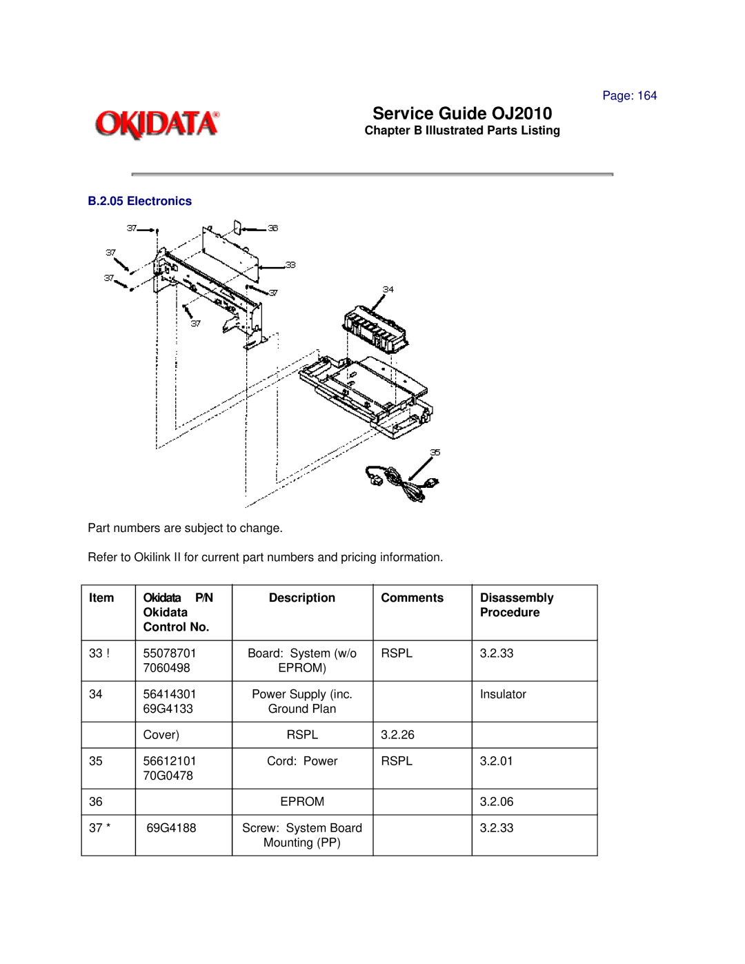 Oki 2010 manual Electronics 