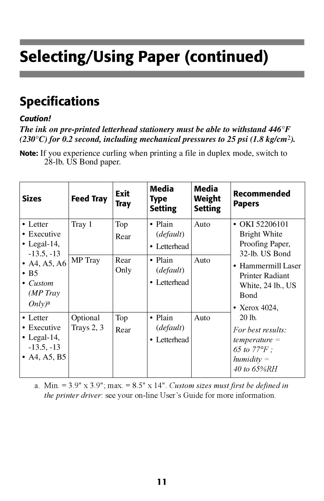 Oki 2024E manual Specifications, Default 