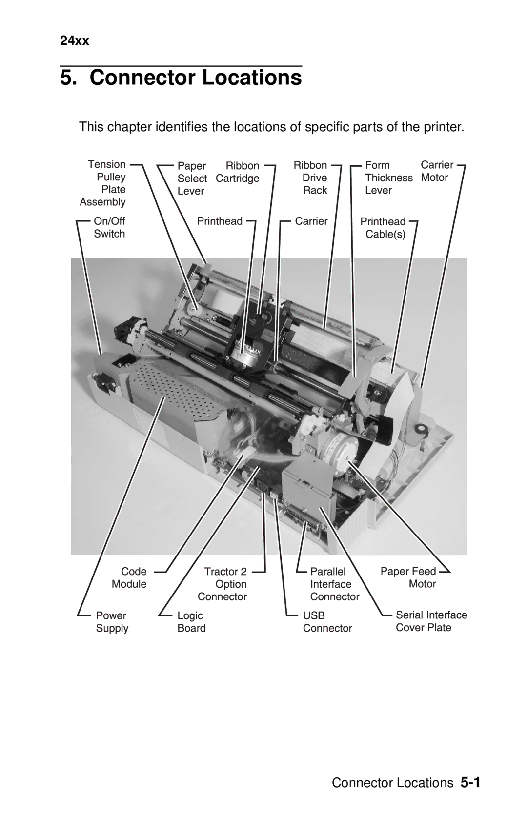 Oki 2400 manual Connector Locations 