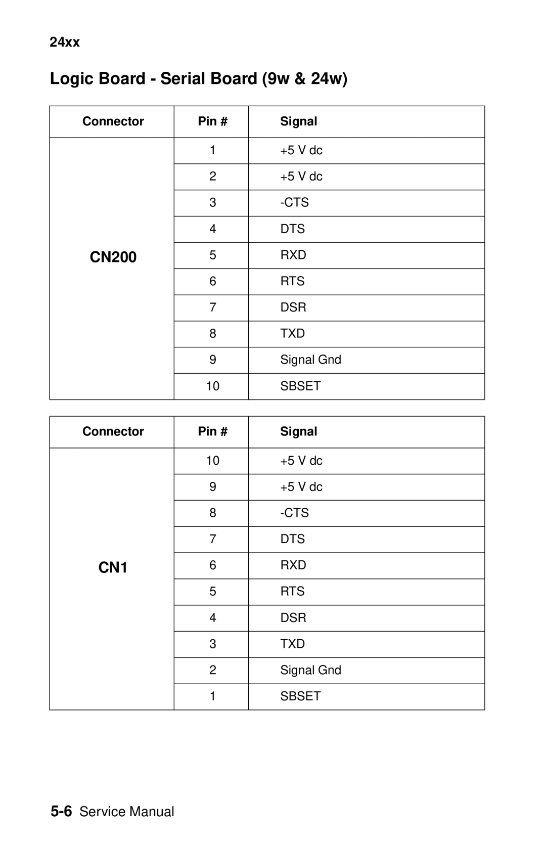 Oki 2400 manual Logic Board Serial Board 9w & 24w 