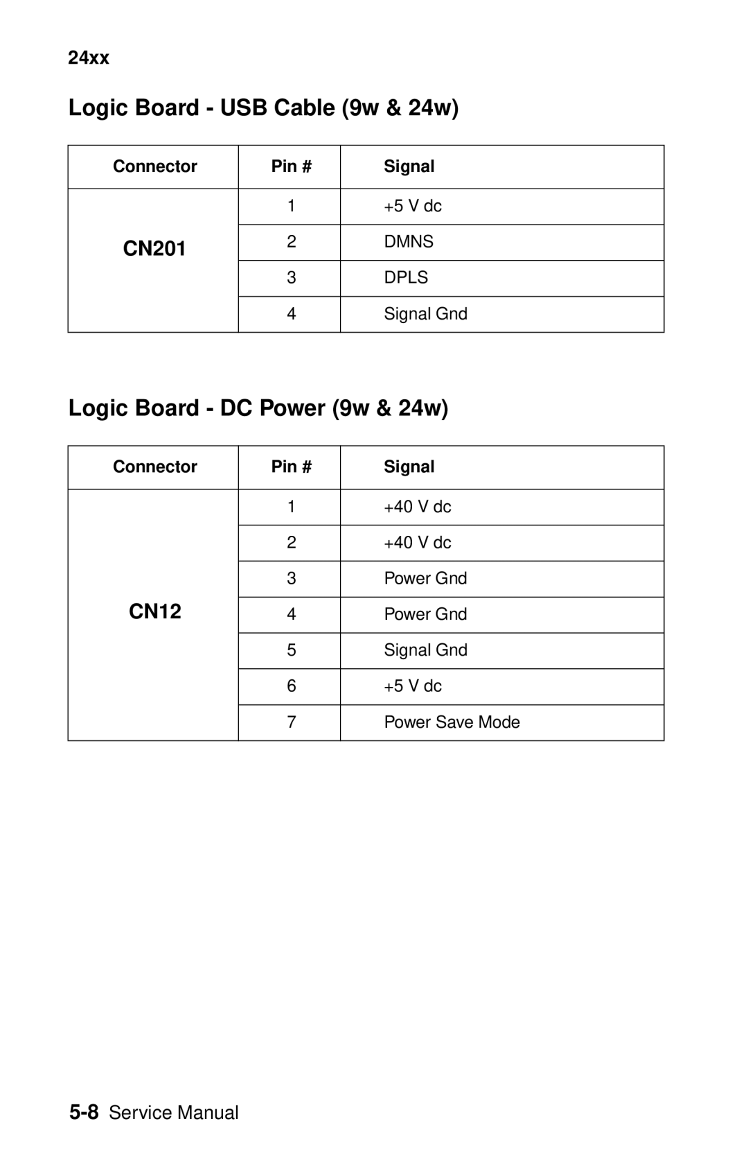 Oki 2400 manual Logic Board USB Cable 9w & 24w, Logic Board DC Power 9w & 24w 