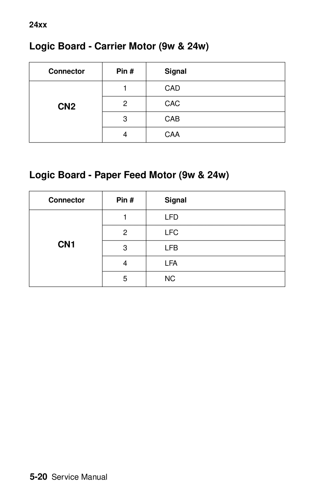 Oki 2400 manual Logic Board Carrier Motor 9w & 24w, Logic Board Paper Feed Motor 9w & 24w 