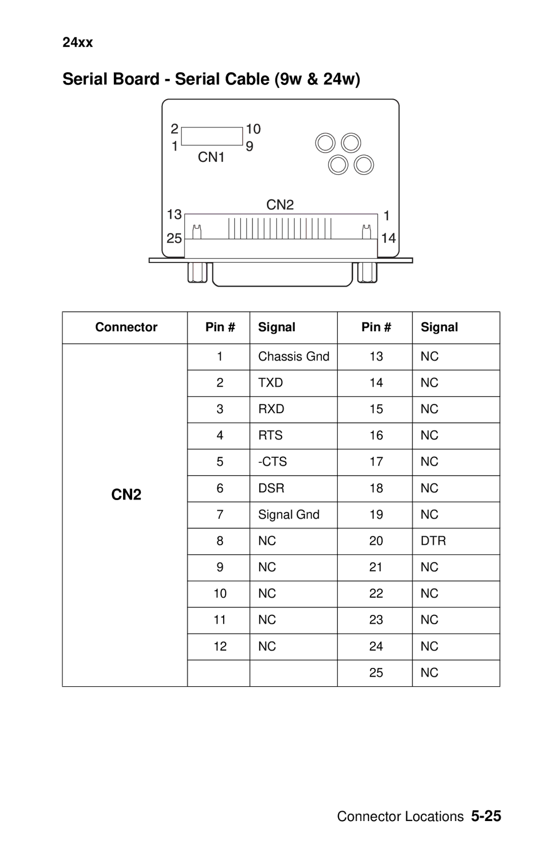 Oki 2400 manual Serial Board Serial Cable 9w & 24w 