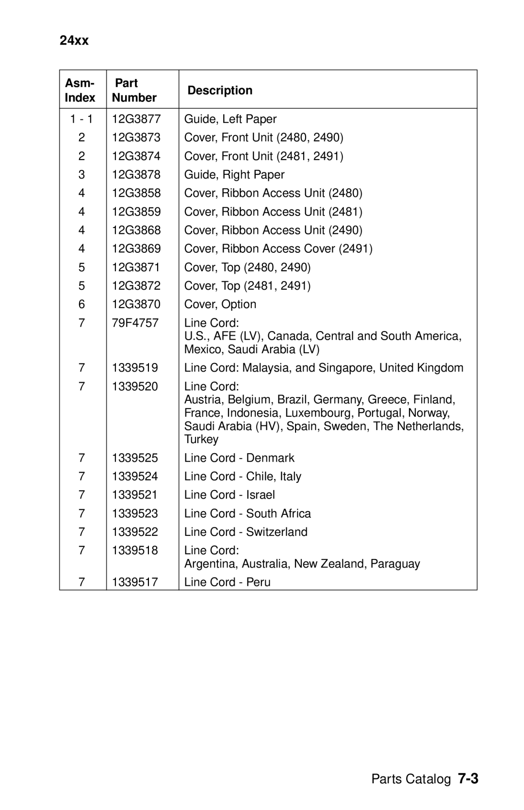 Oki 2400 manual Asm Part Description Index Number 