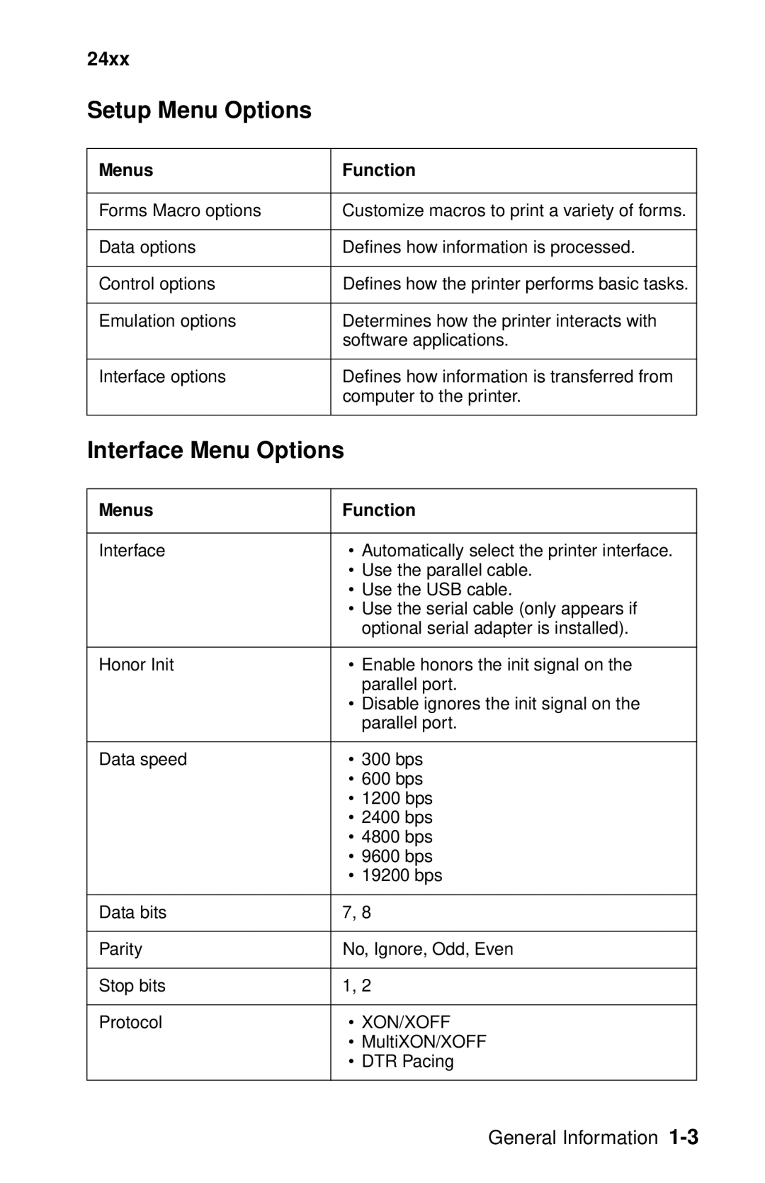 Oki 2400 manual Setup Menu Options, Interface Menu Options 