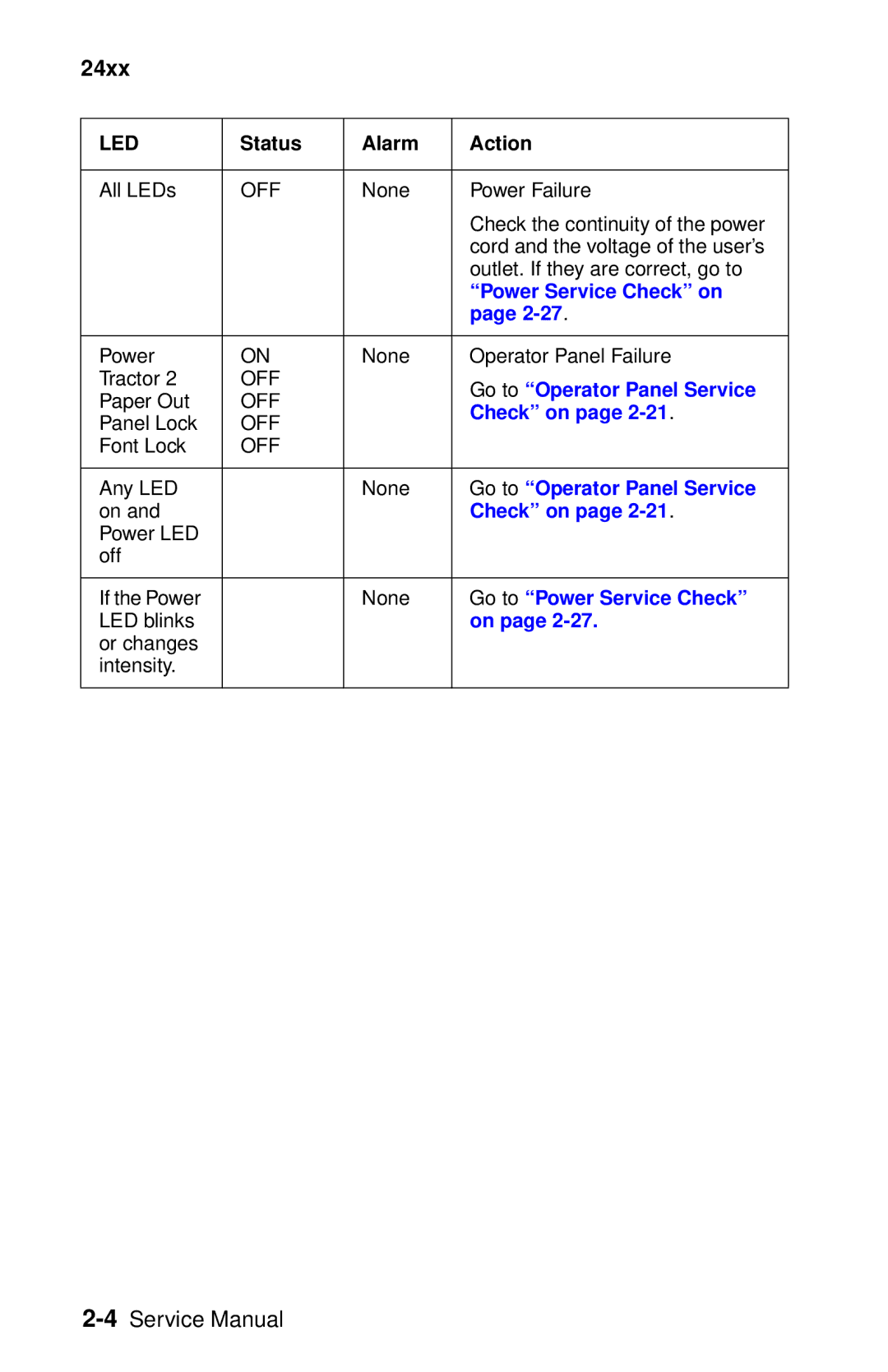 Oki 2400 manual Power Service Check on 