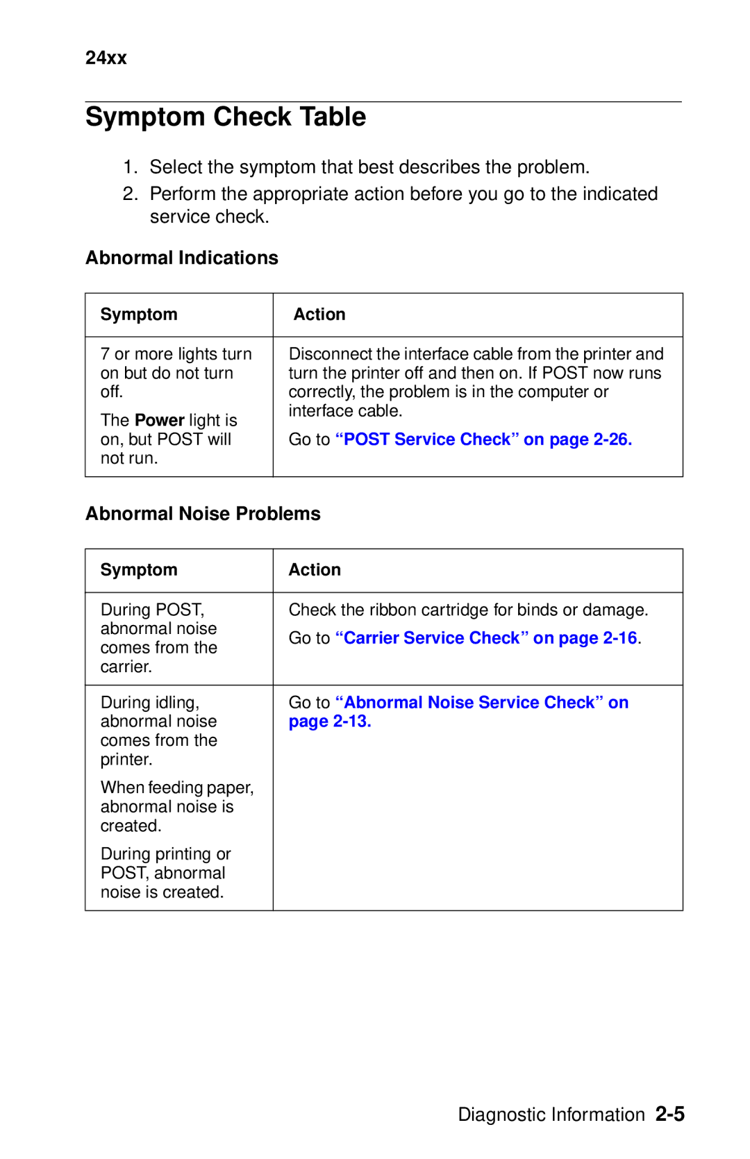 Oki 2400 manual Symptom Check Table, Abnormal Indications, Abnormal Noise Problems 