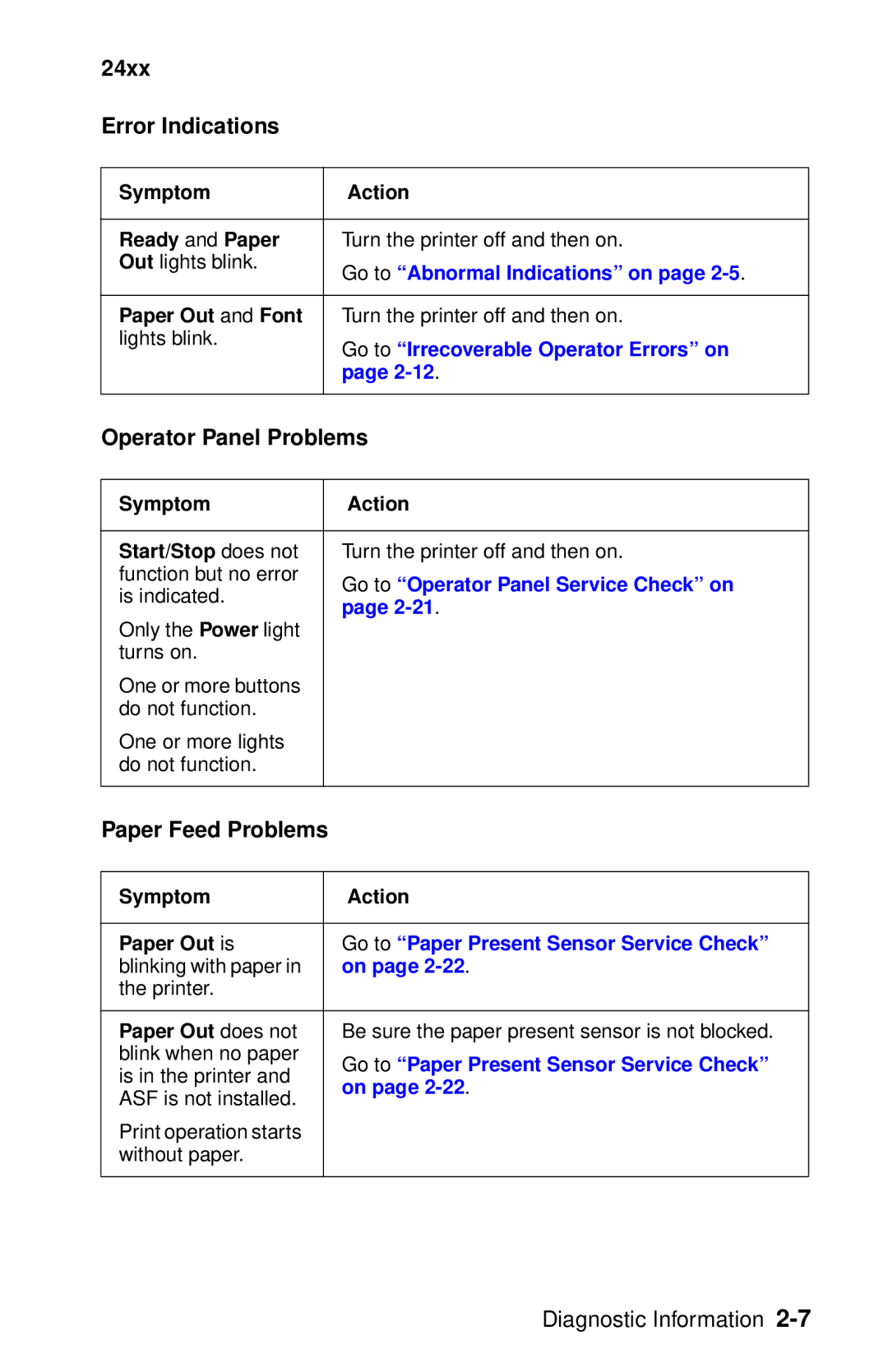 Oki 2400 manual 24xx Error Indications, Operator Panel Problems, Paper Feed Problems 