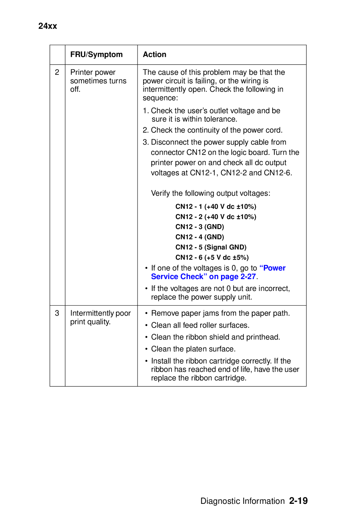 Oki 2400 manual If one of the voltages is 0, go to Power 