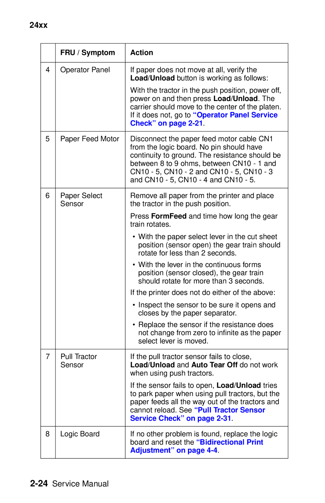 Oki 2400 manual If it does not, go to Operator Panel Service 