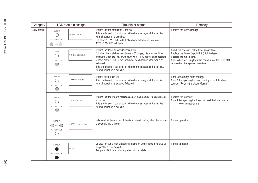 Oki 24DX manual 124 