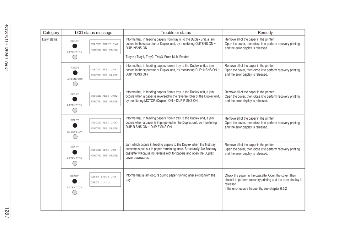 Oki 24DX manual 128, DUP Insns on, DUP Insns OFF, DUP R SNS on ~ DUP F SNS on 